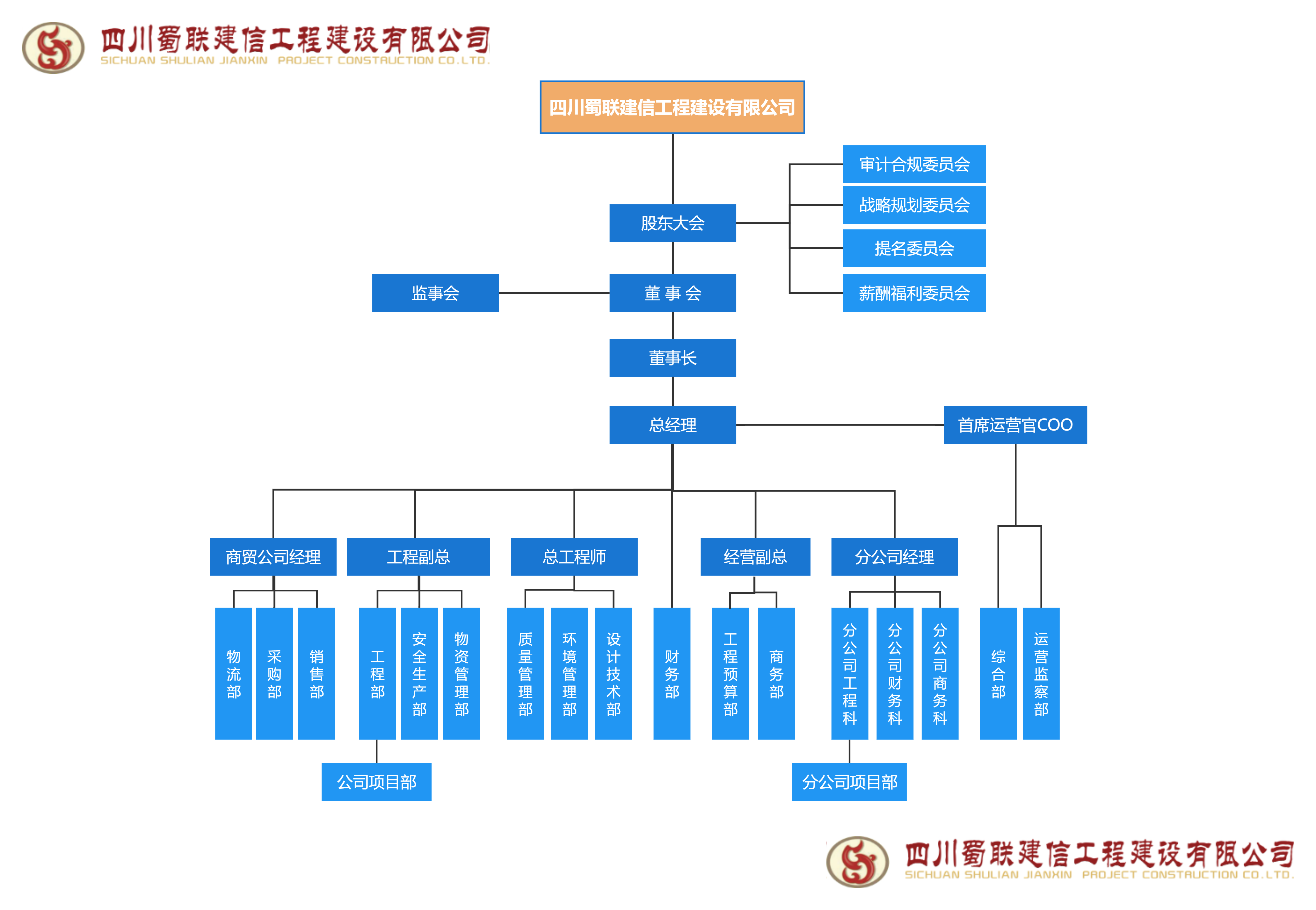 对外投标-蜀联公司组织架构.png